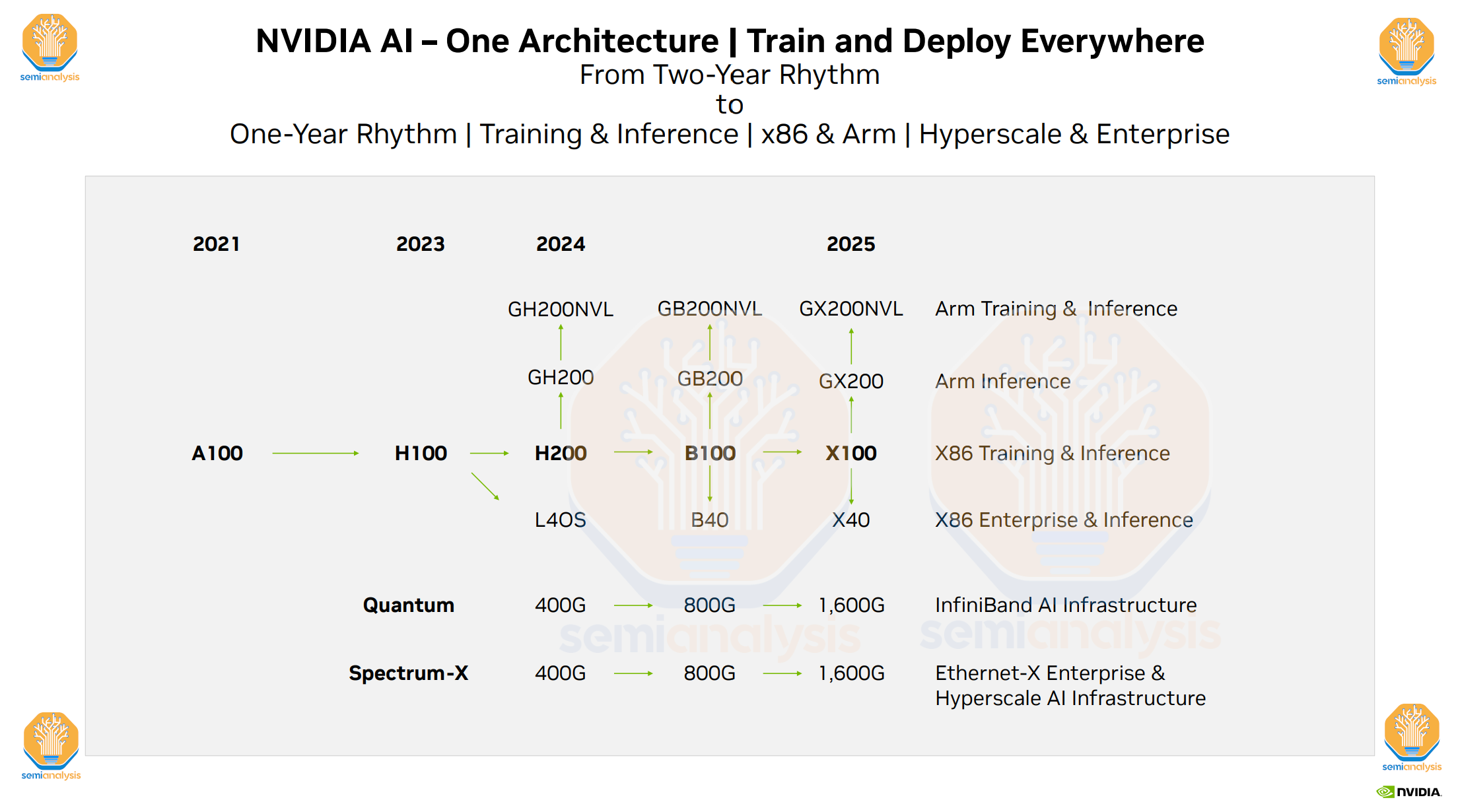 Nvlink amd 2025