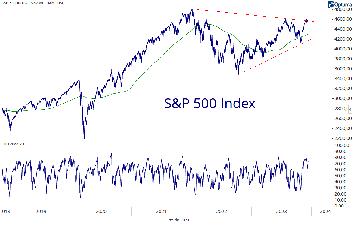 Previsioni s&p sale 500 oggi