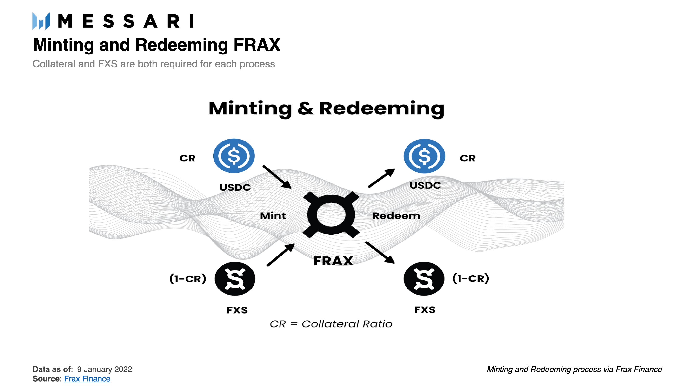 fractional crypto