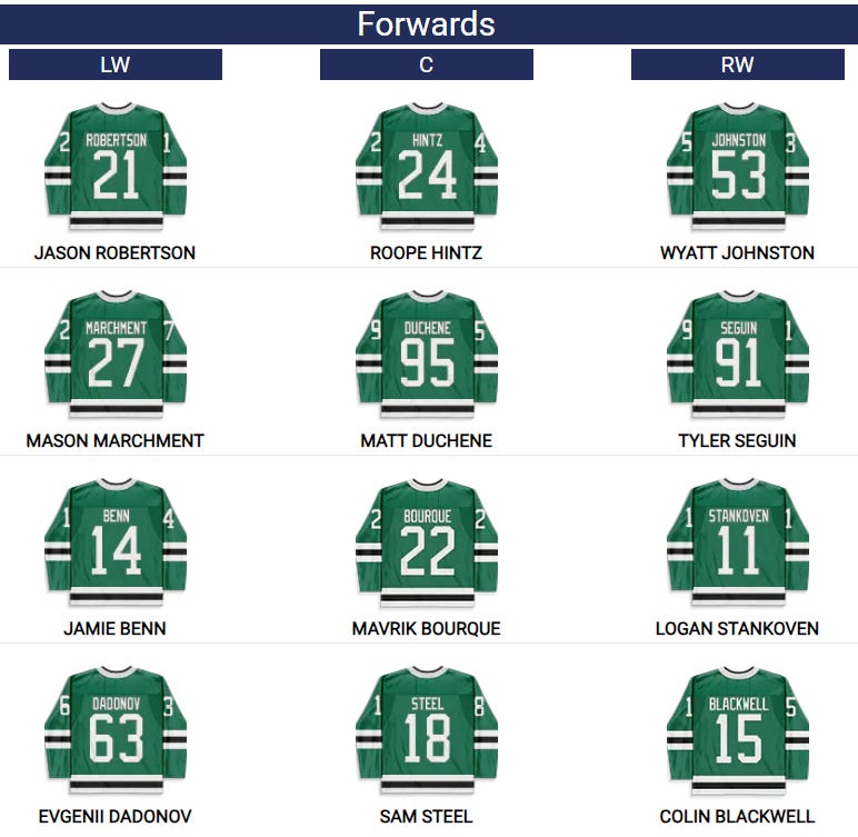 Dallas Stars Roster Dallas Stars' All Stars: The Top 10 Players In