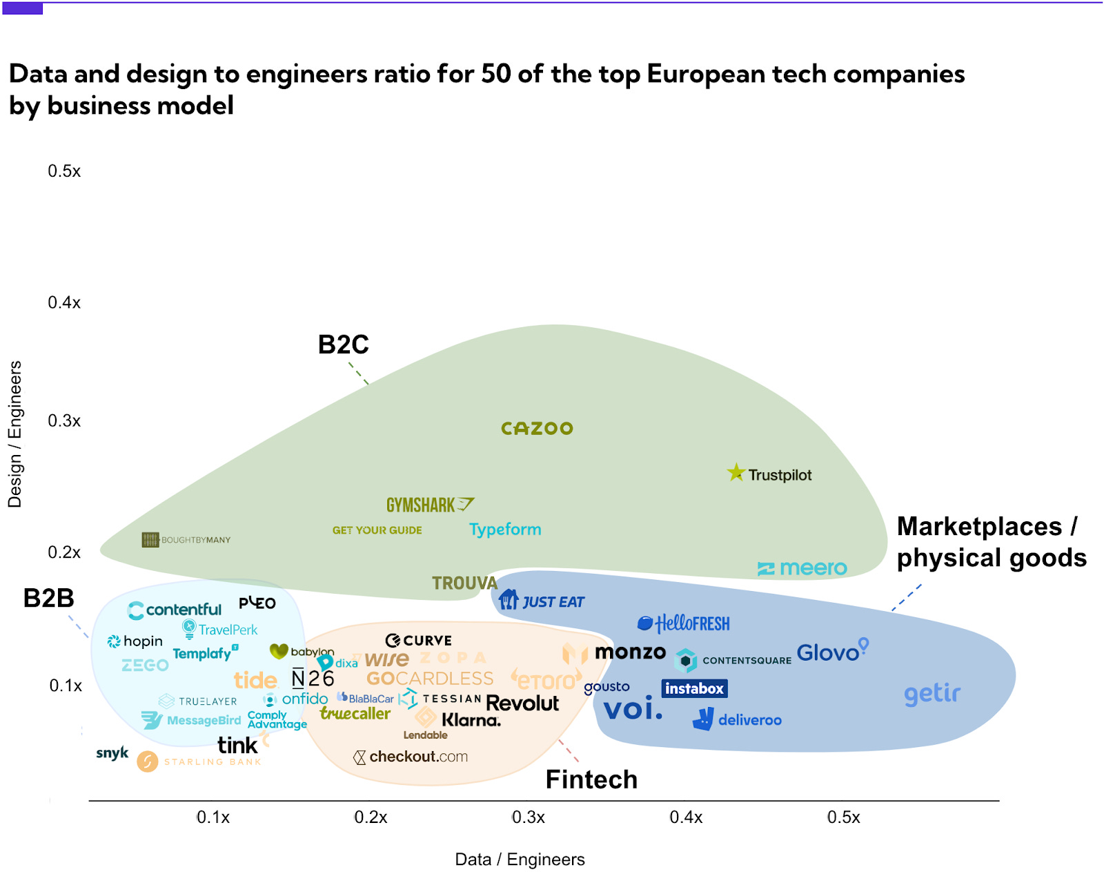 Data about data from 1,000 conversations with data teams