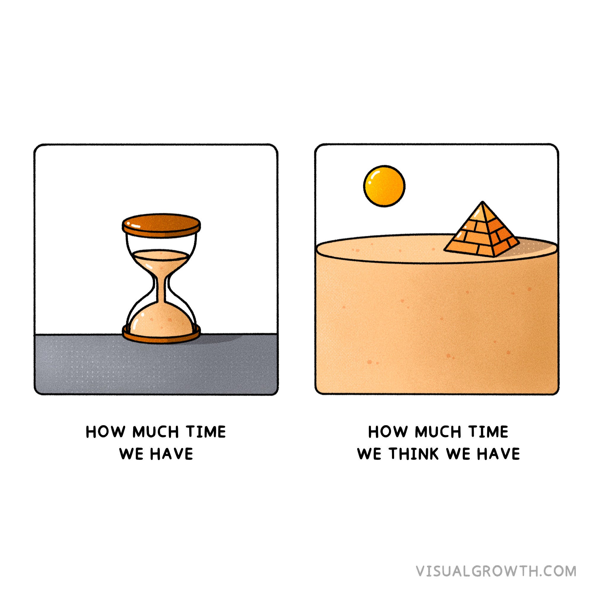 Don't let time go faster as you age Visual Growth Letter