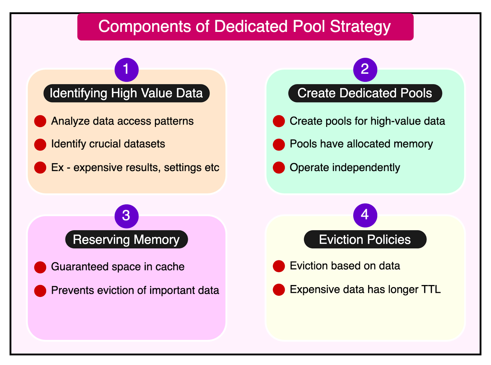 Scaling to 1.2 Billion Daily API Requests with Caching at RevenueCat