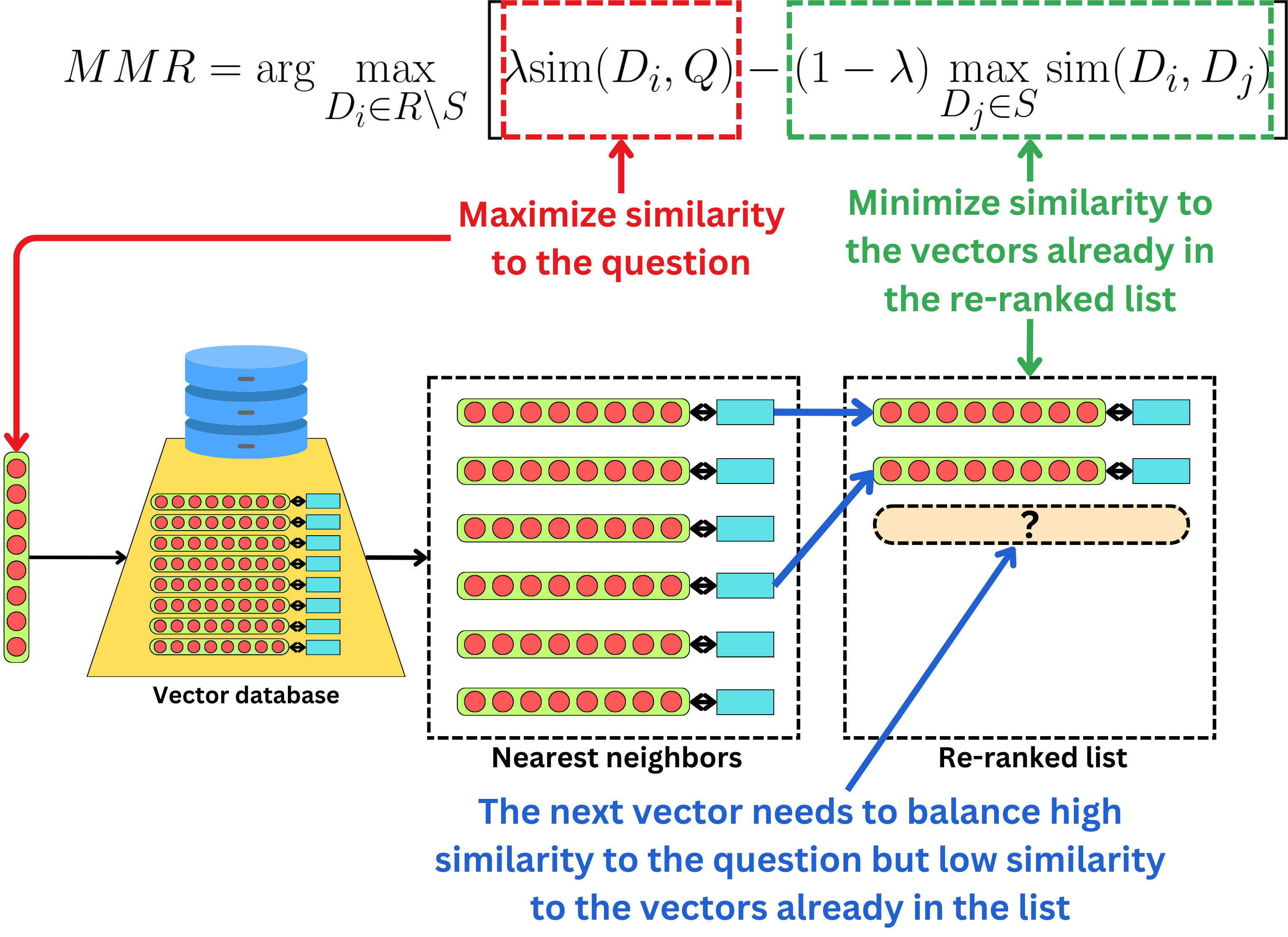 How To Optimize Your RAG Pipelines - by Damien Benveniste