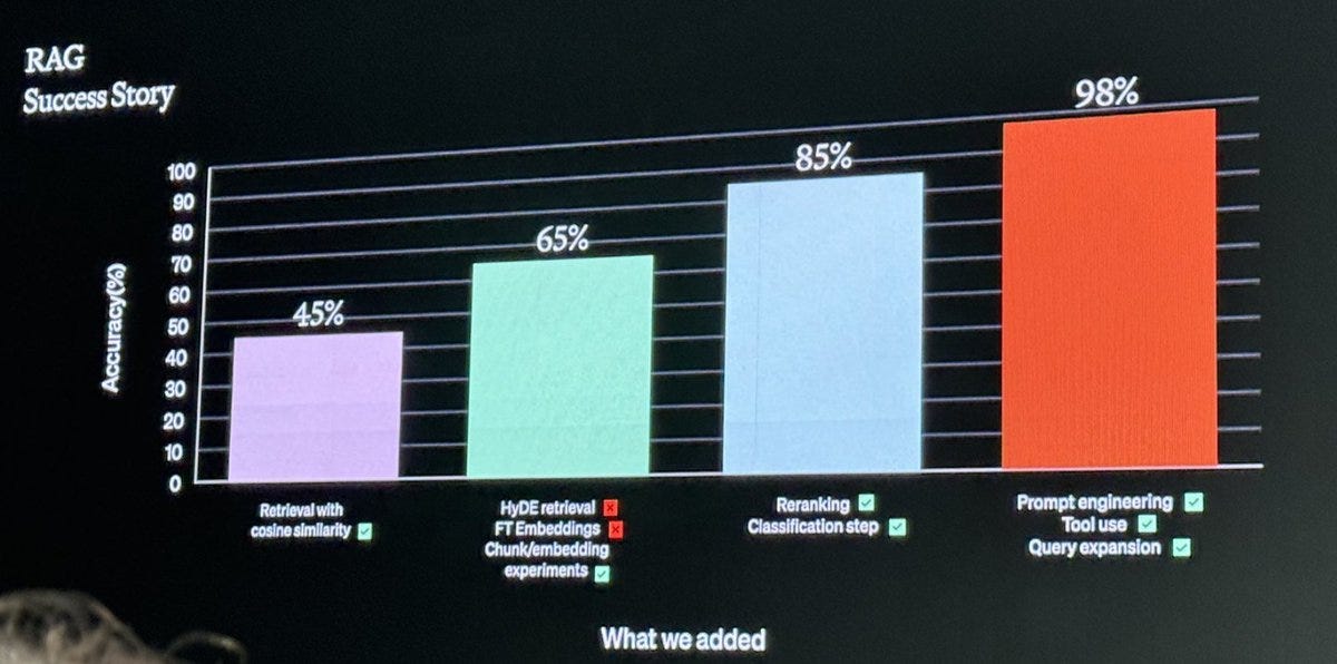 RAG vs. Context-Window in GPT-4: accuracy, cost, & latency