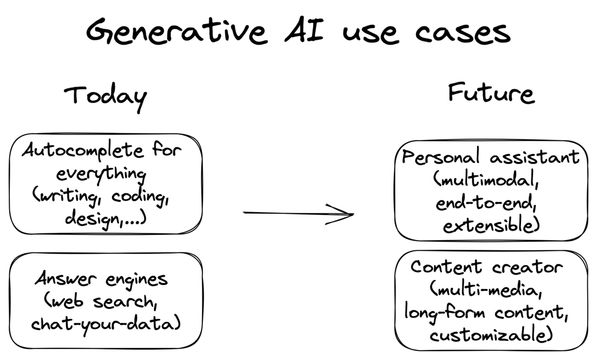 Beyond The Hype The Long Term Business Value Of Generative Ai Beyond The Hype The Long Term Business Value Of Generative Ai