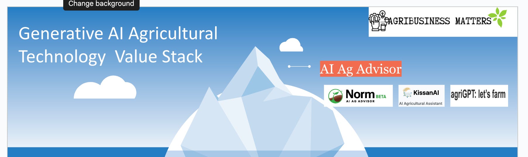 Defining Generative Ai