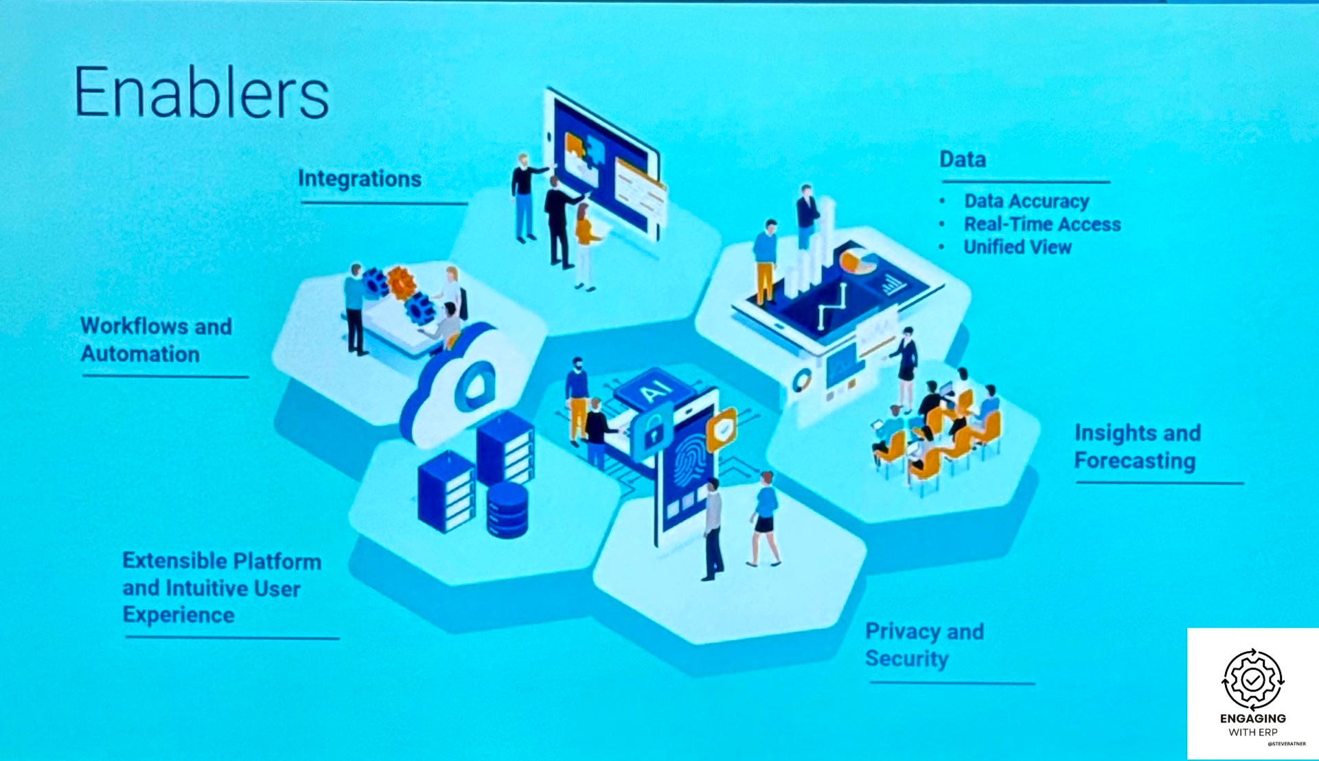 Acumatica Summit 2025: