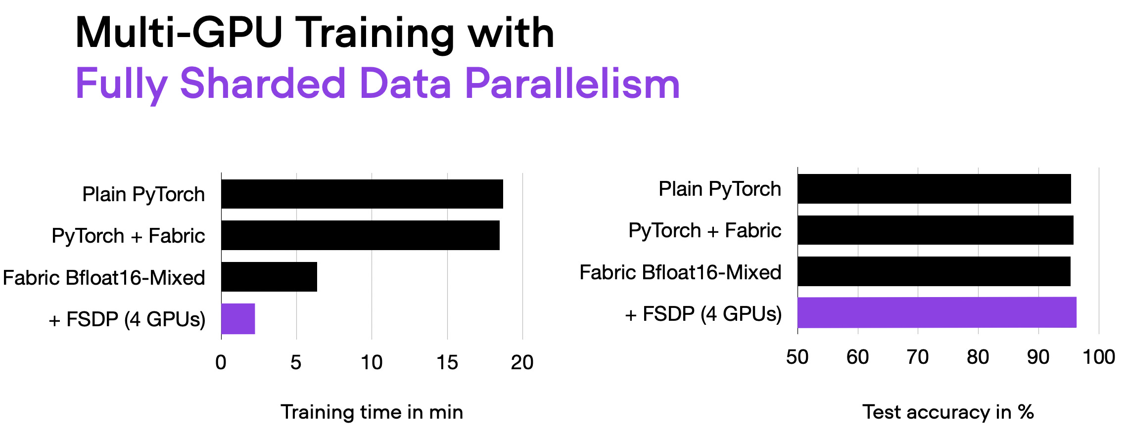 Pytorch multi gpu top