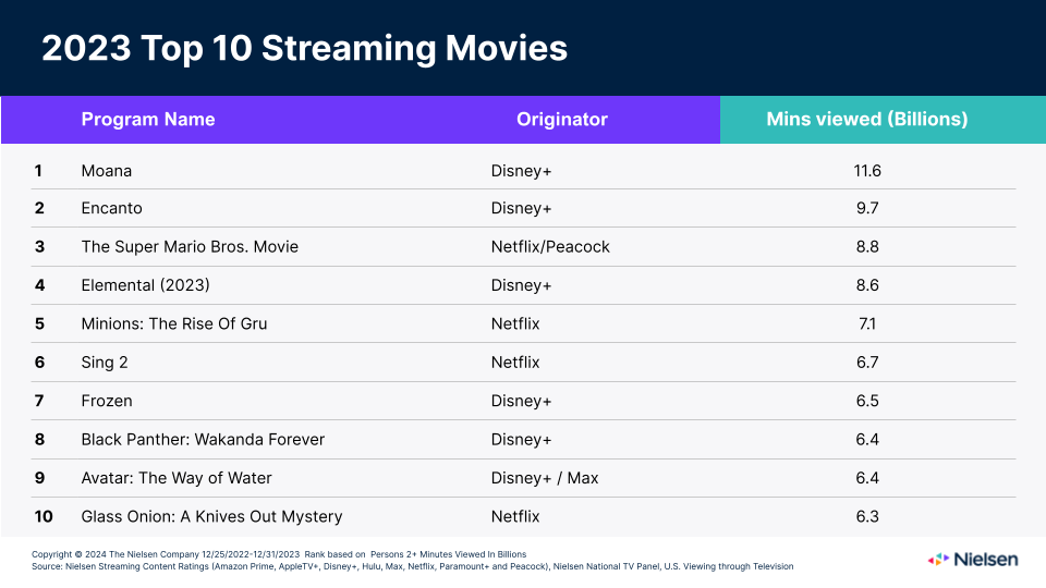 Top 10 film streaming sites outlet