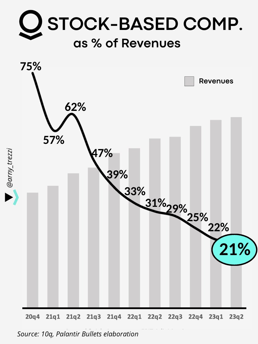 🐾 Palantir Dilution Tracker [Q2]