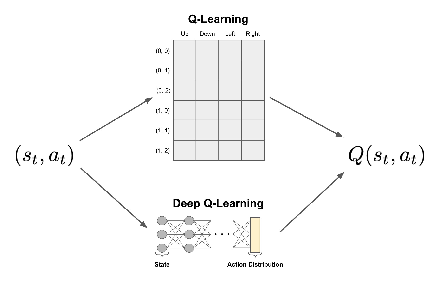 Basics of Reinforcement Learning for LLMs