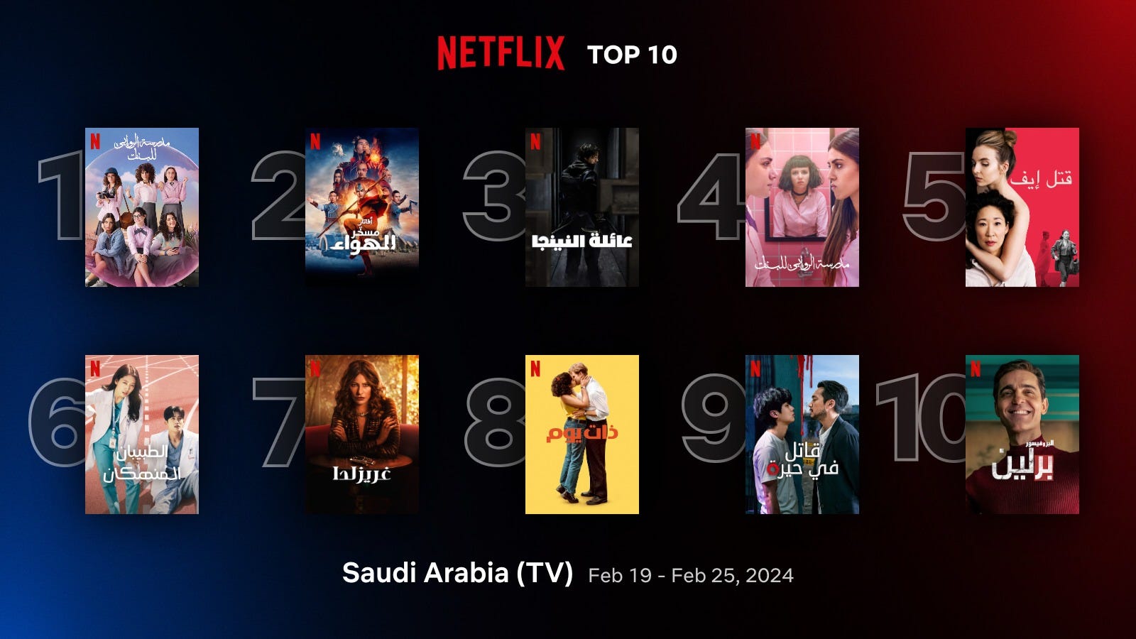 Top 10 on netflix usa online