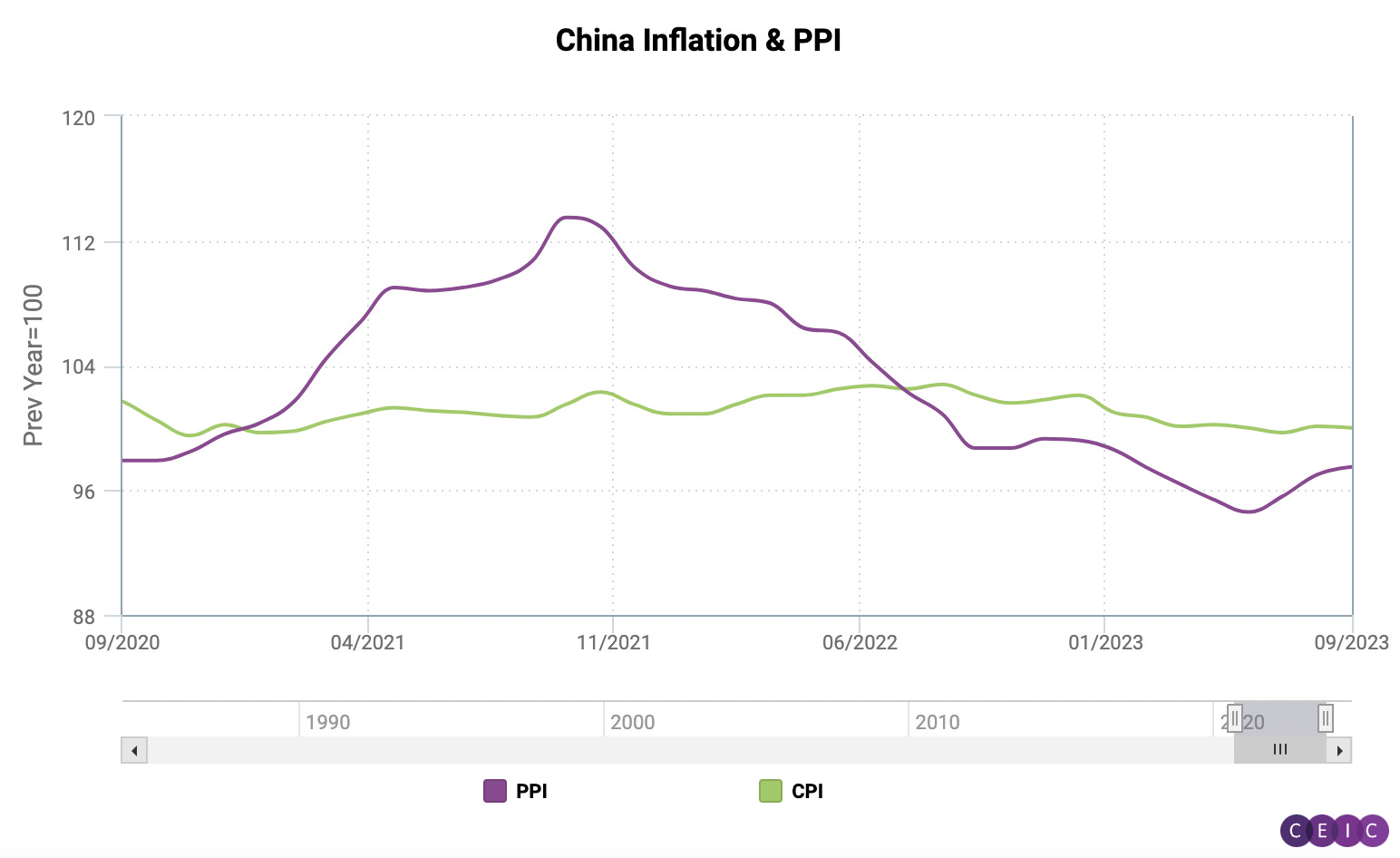 China Stimulus Package 2024 Release Date Kathy Theodora
