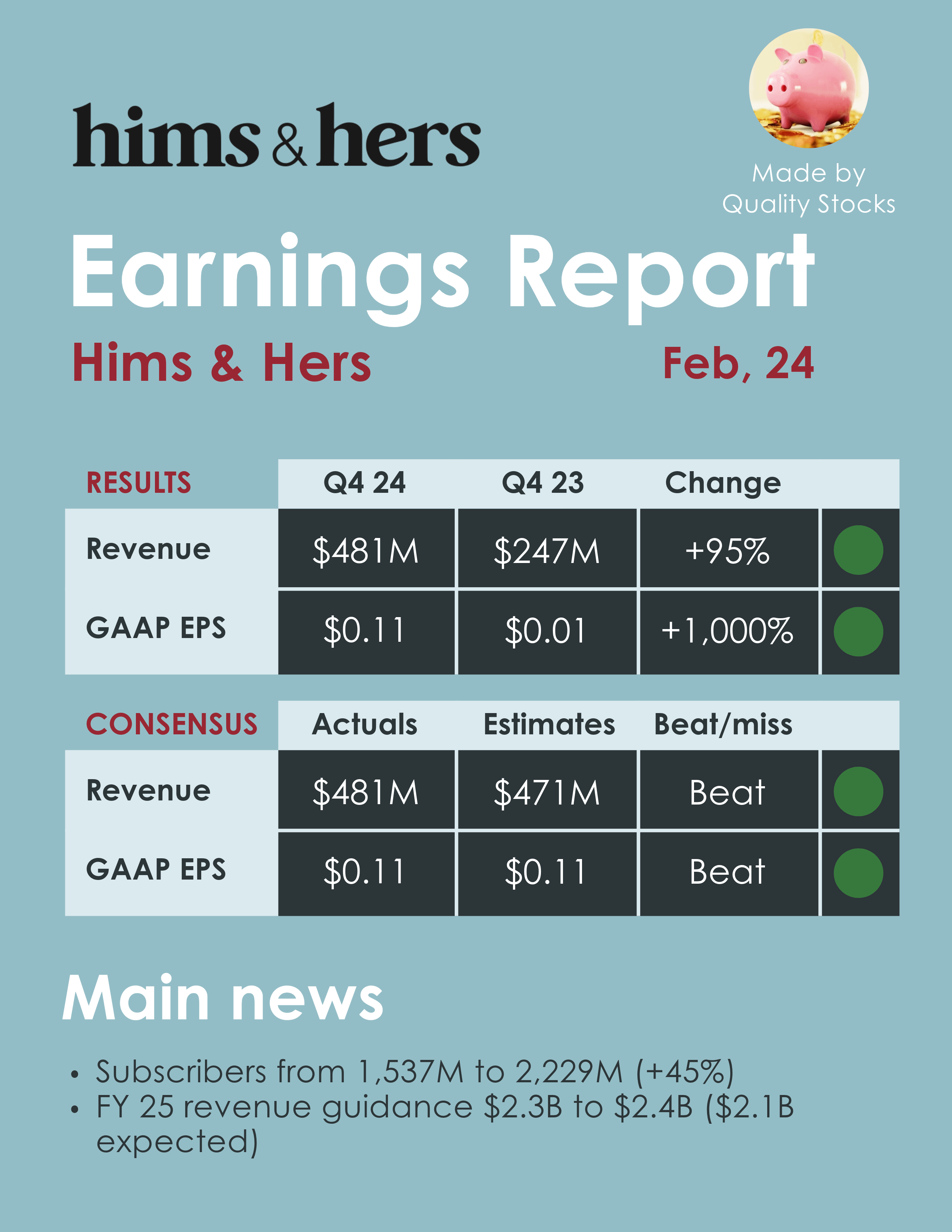 Vibrant Hims & Hers Cfo Oluyemi Okupe Sells $588,615 In Hims Stock By Investing.com Landscape Photography Vibrant Hims & Hers Cfo Oluyemi Okupe Sells $588,615 In Hims Stock By Investing.com Landscape Photography