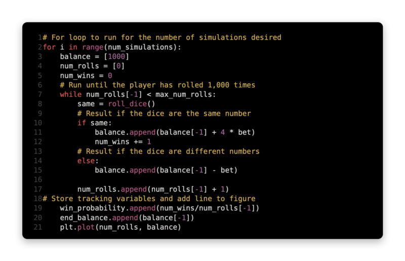 An introduction to Monte Carlo simulations using Python