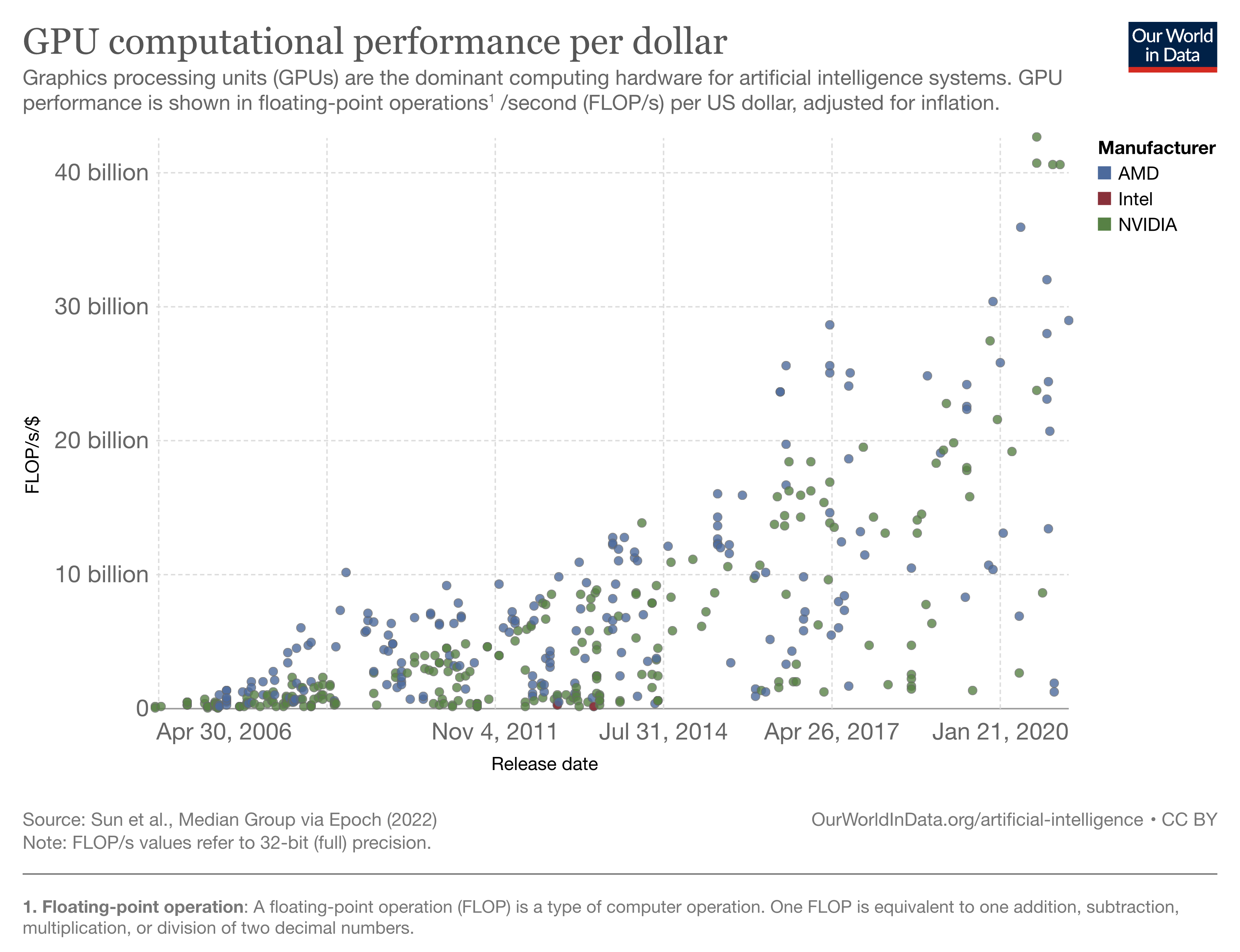 Best gpu price performance 2020 discount