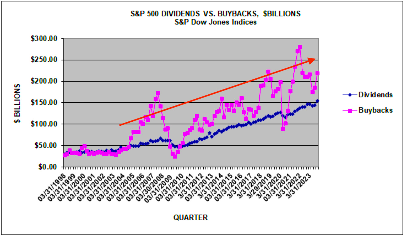 Dow sales jones stock