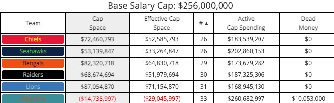 Nfl budget cap sales