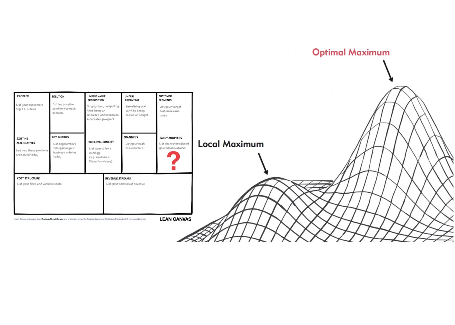 What is the Right Sizing for Early Adopters? LEANFoundry