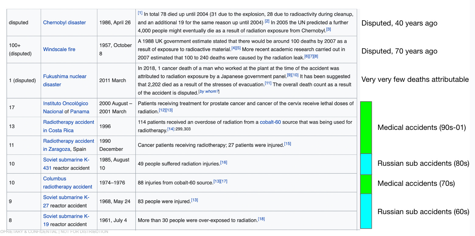 AI Regulation - by Elad Gil - Elad Blog