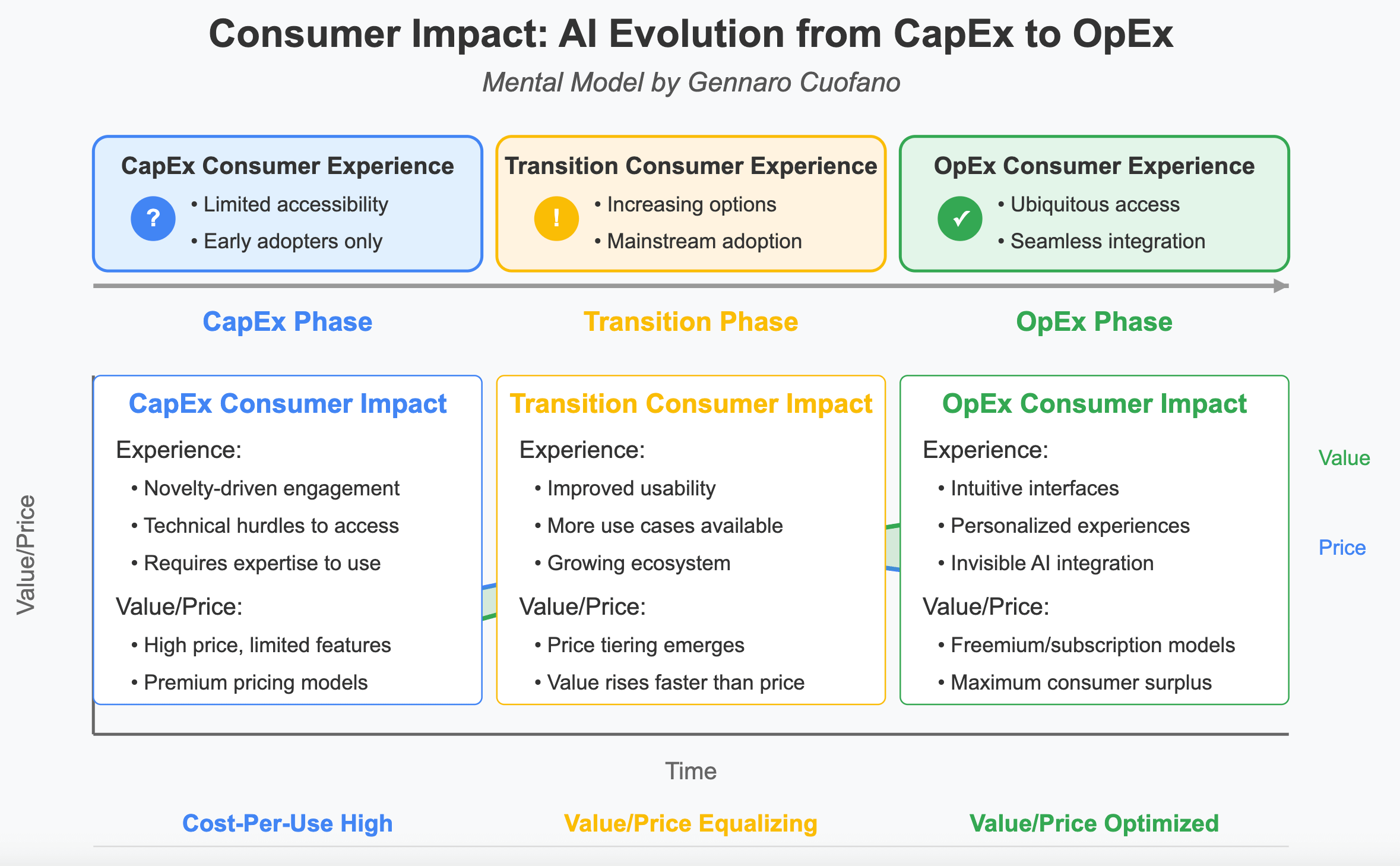 This Week In AI Business: AI, From CapEx to OpEx [Week #16-2025]
