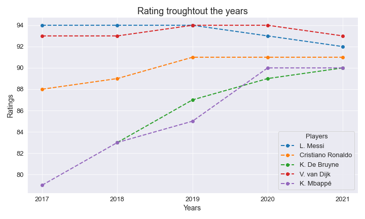 How to Create Beautiful Visualizations in Python