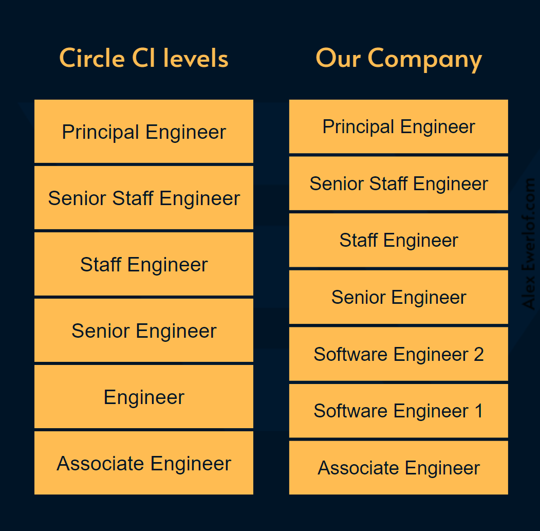 Senior engineer hotsell