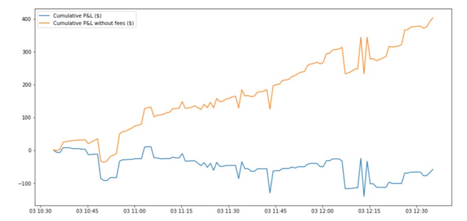 🧠 The Making of a Crypto Market Making Algorithm.