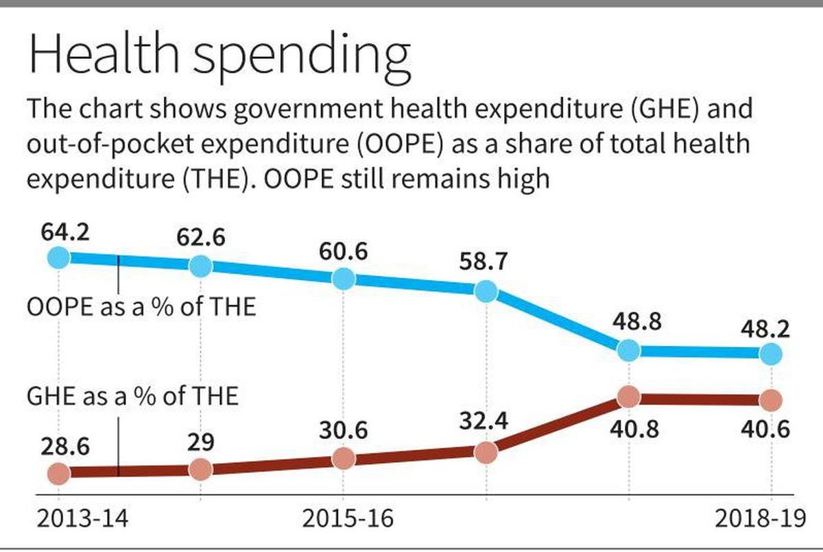 The High Cost of Healthcare in India: A Close Look at Out-of-Pocket ...
