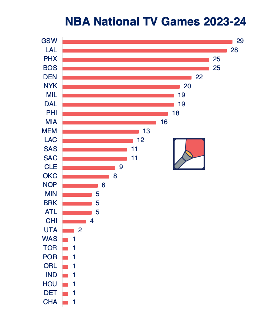 Tom s 10 The NBA Schedule Release