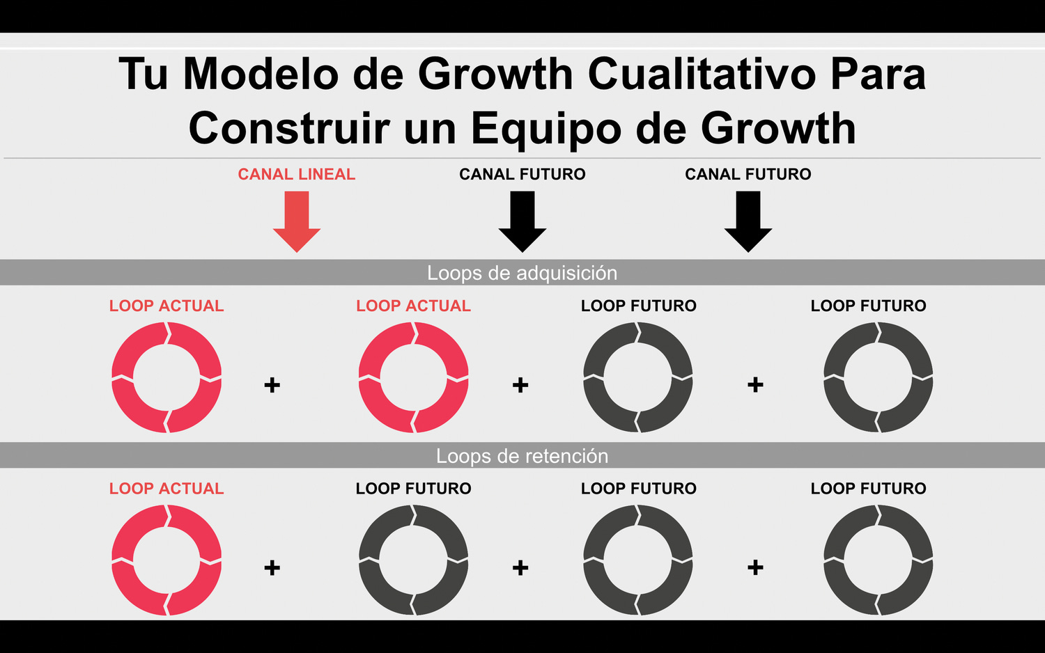 ¿Cómo y Cuándo Formar un Equipo de Growth?