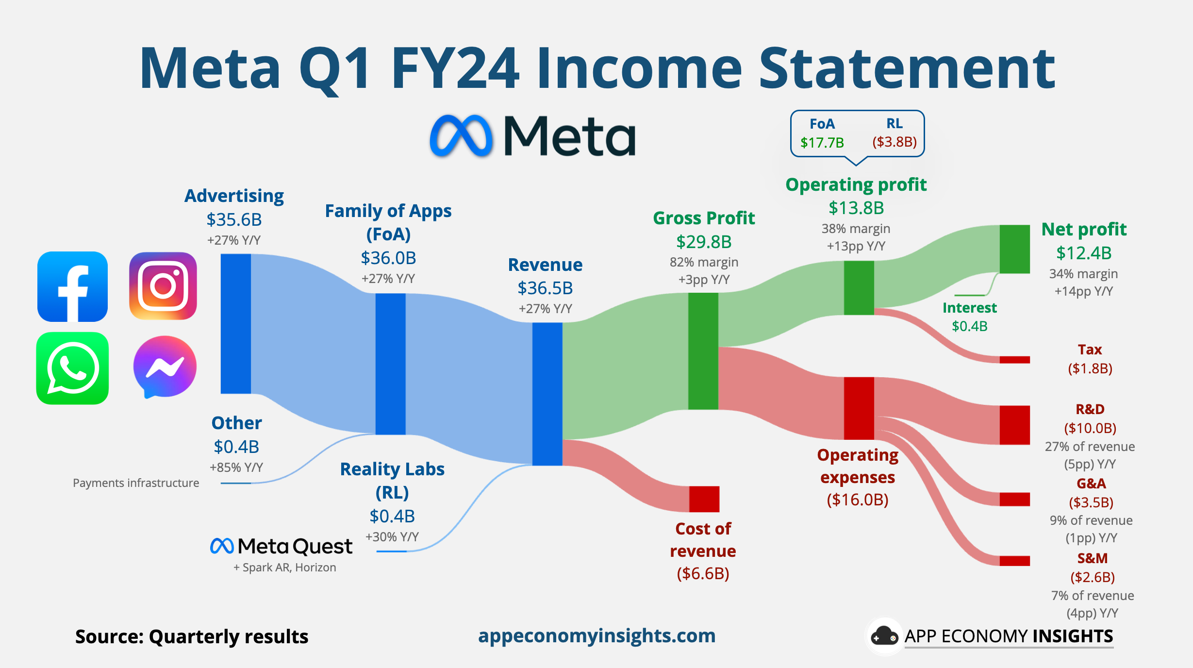 ♾ Meta The AntiApple by App Economy Insights