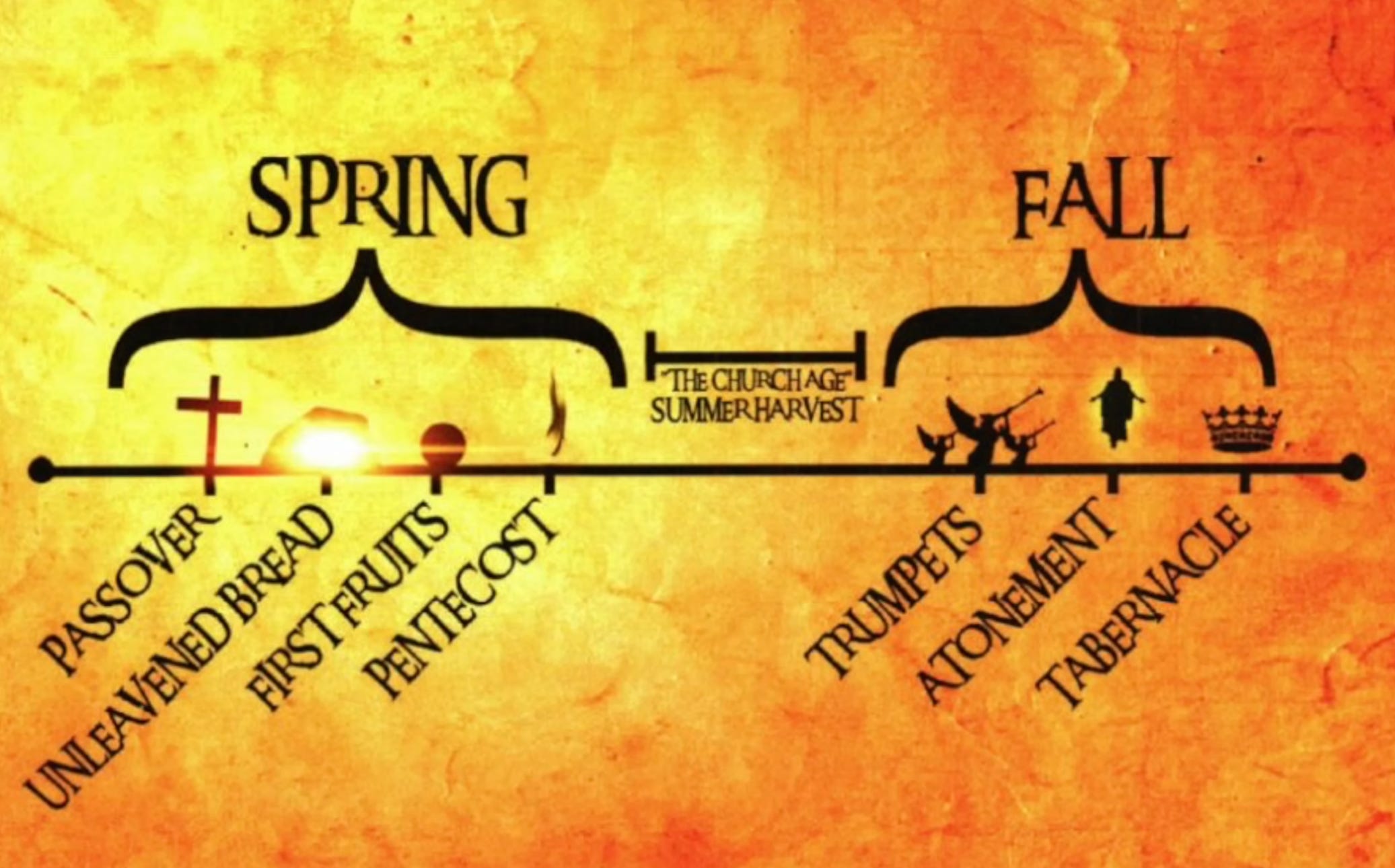 Feast of Trumpets Fun Facts by Johnny Woodtke