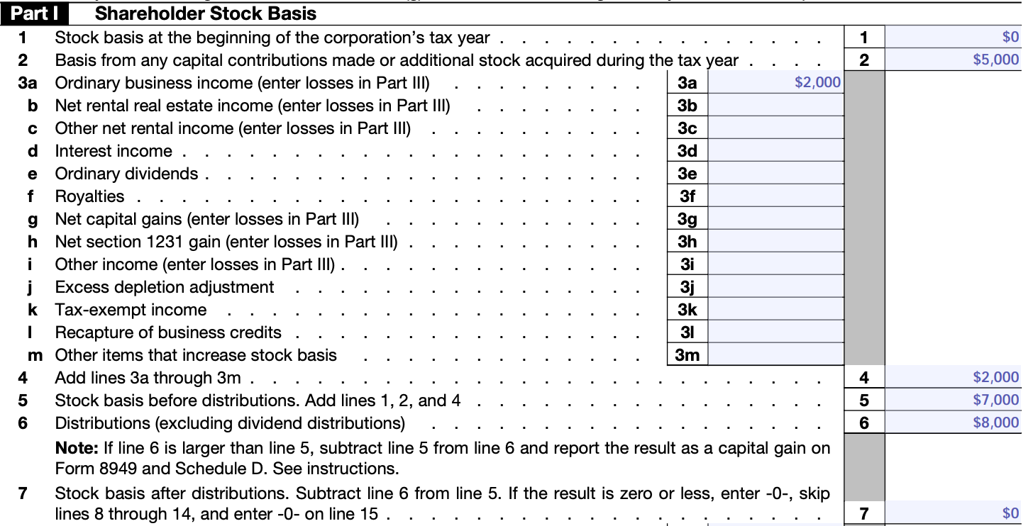 Presenting and Reporting S Corporation Distributions in Excess of Stock