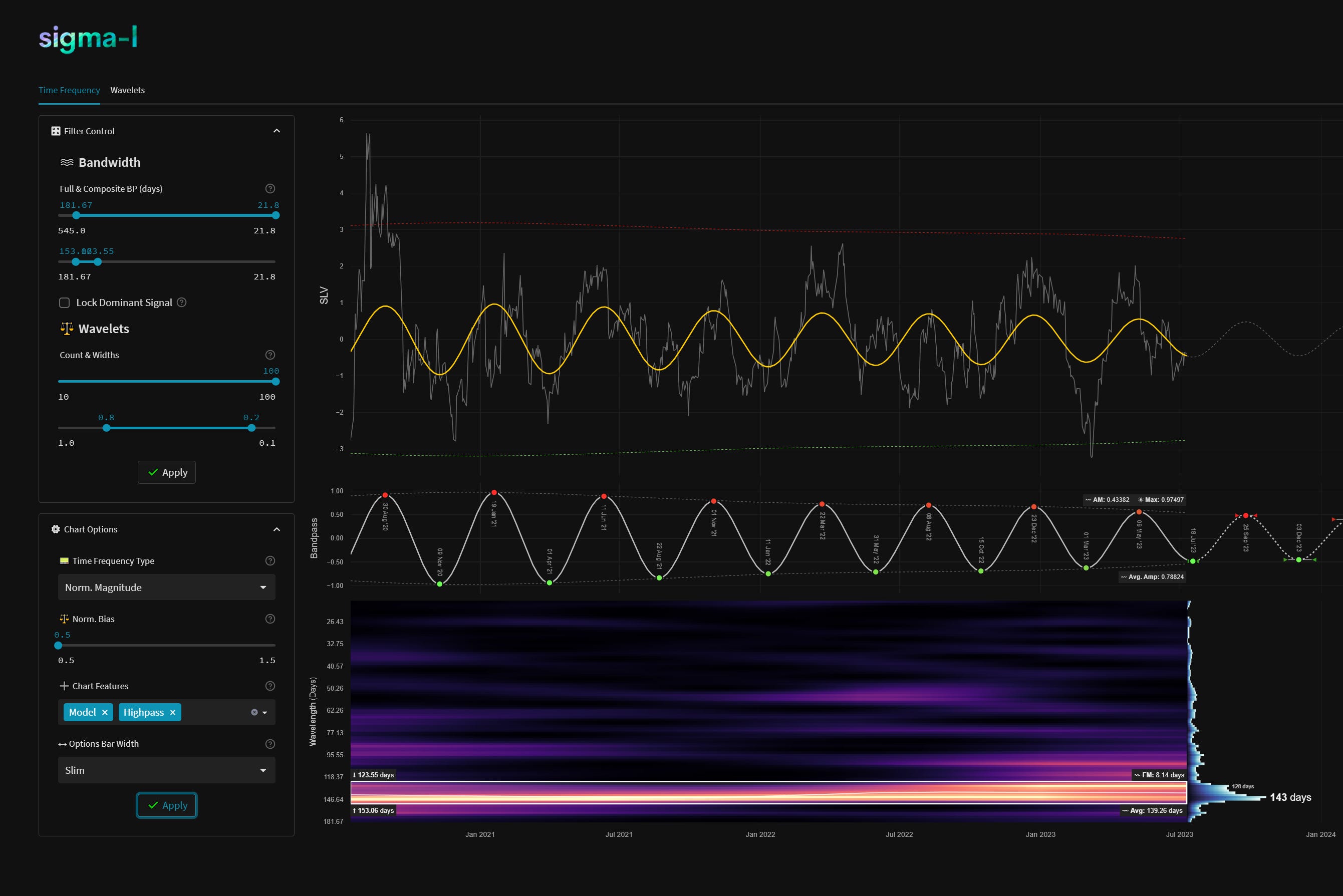 ISHARES SILVER TRUST visual data 6