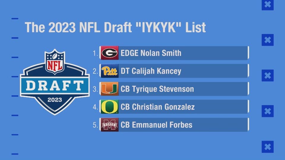 Nfl draft store 2020 list