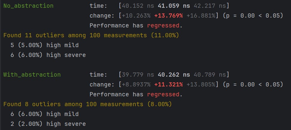 Benchmarking Zero-Cost Abstraction in Rust - by Anvaya