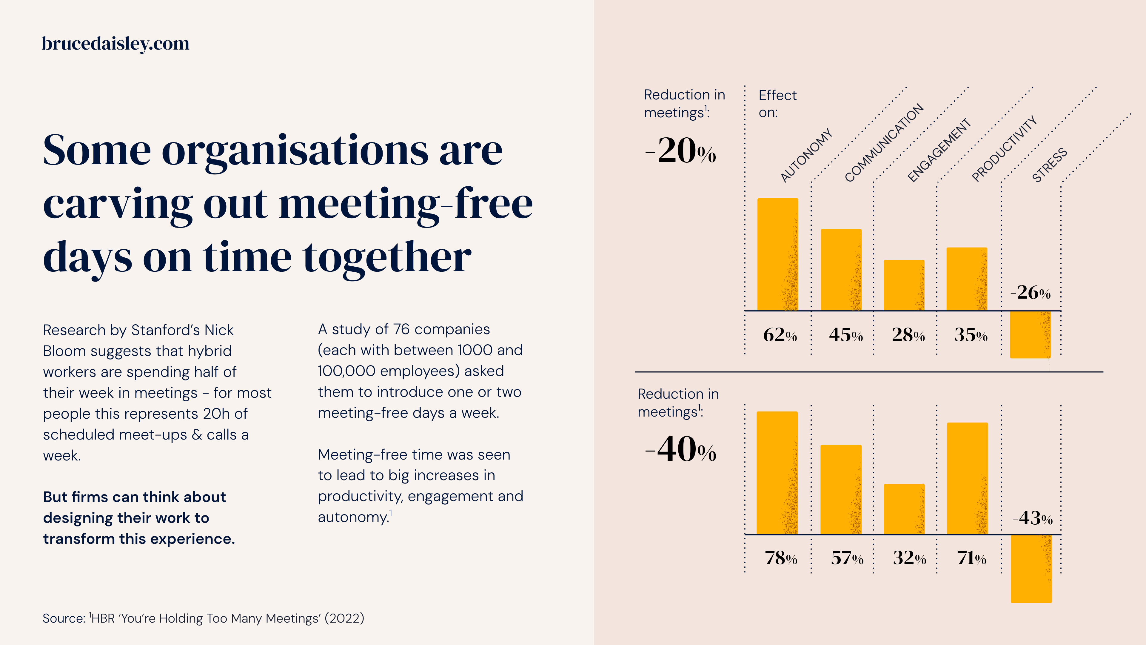 Free Insight Deck: Work in 2024 - by Bruce Daisley