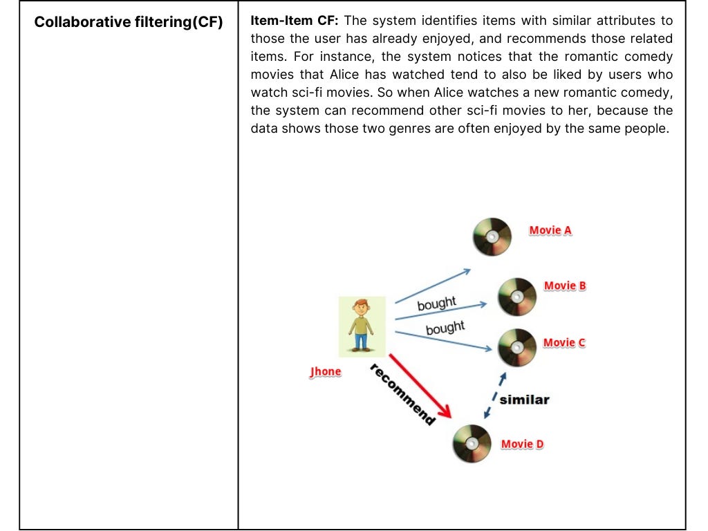 How to Drive Personalization for Your Product