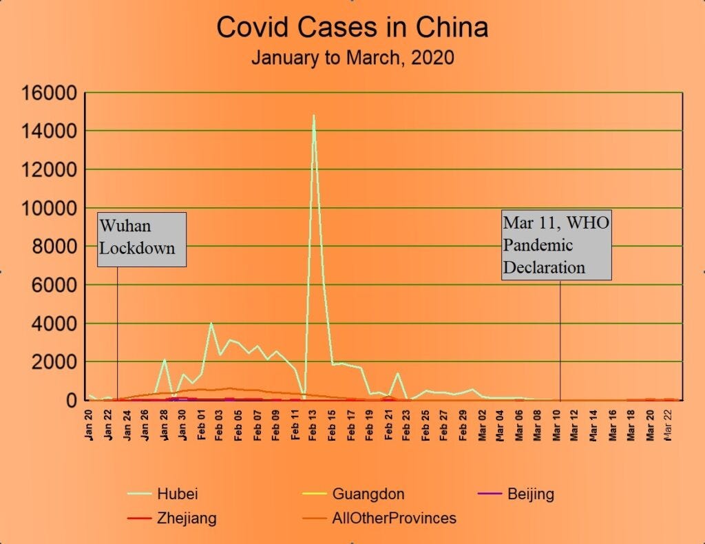 Revisiting China - PANDA Uncut