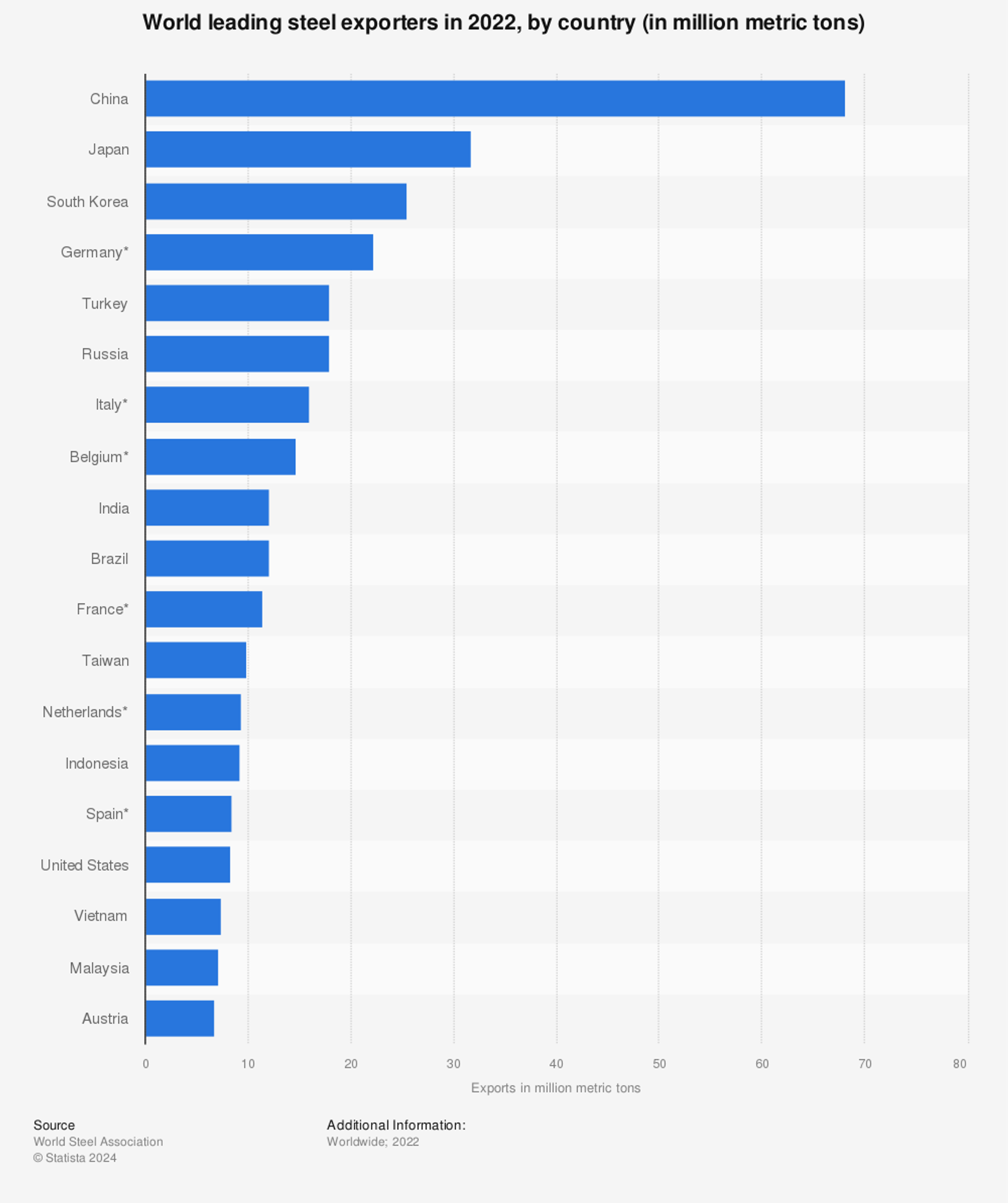 Google Translate Apps on Google Play