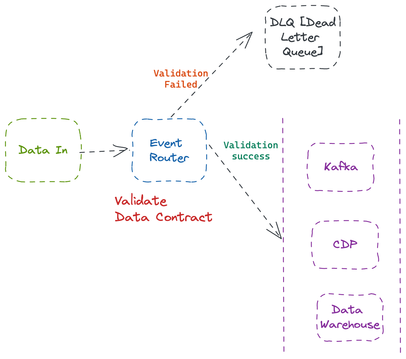An Engineering Guide to Data Quality - A Data Contract Perspective - Part 2