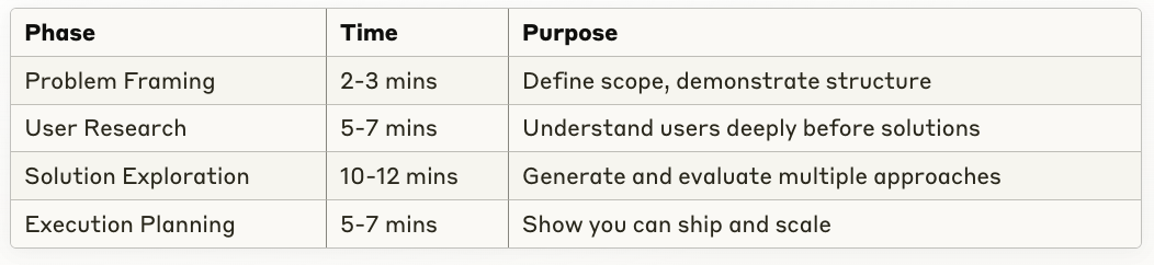 The Google Product Management (PM) Interview Guide: Everything You Need ...