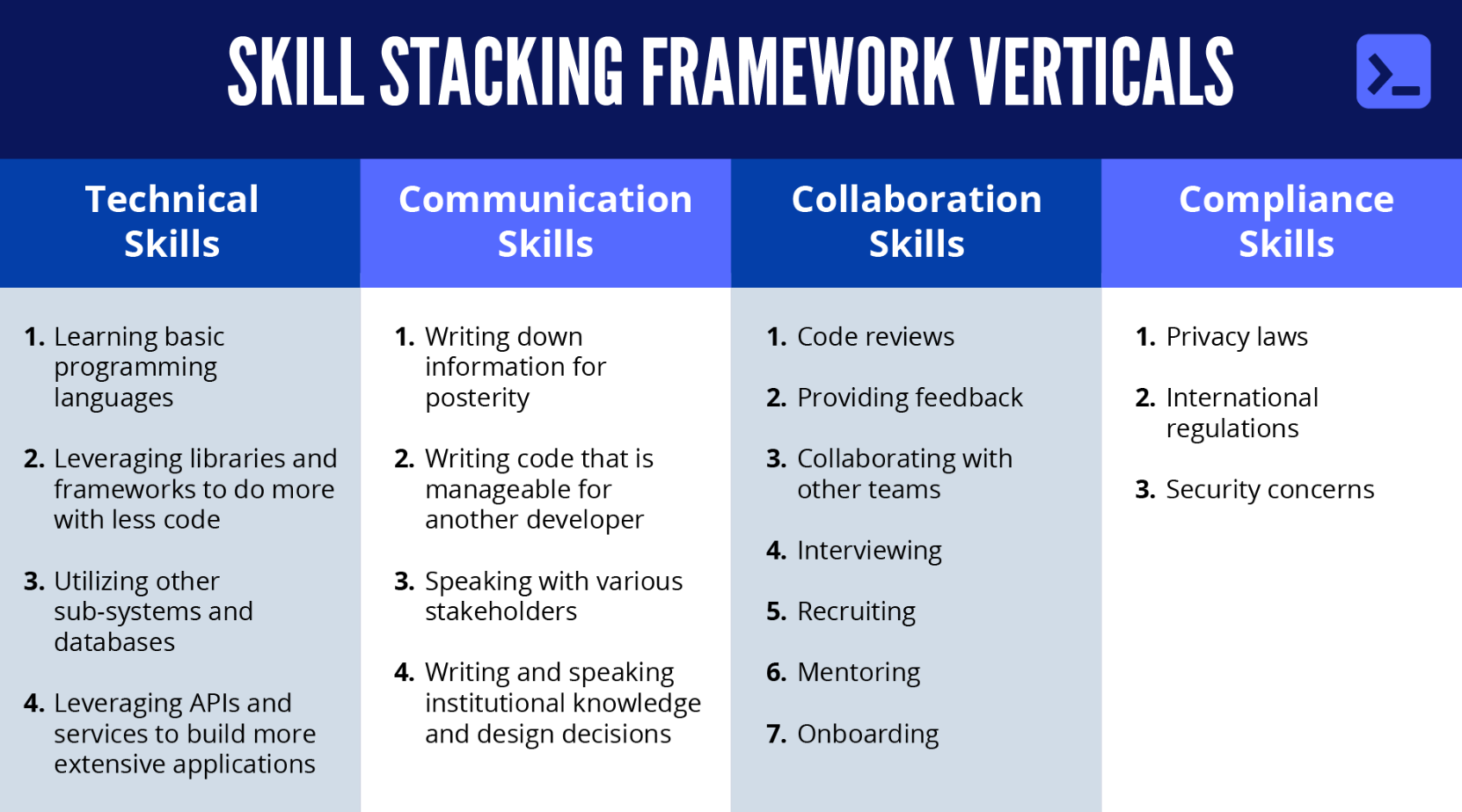 Skill Stacking The 4step framework supercharging dev teams