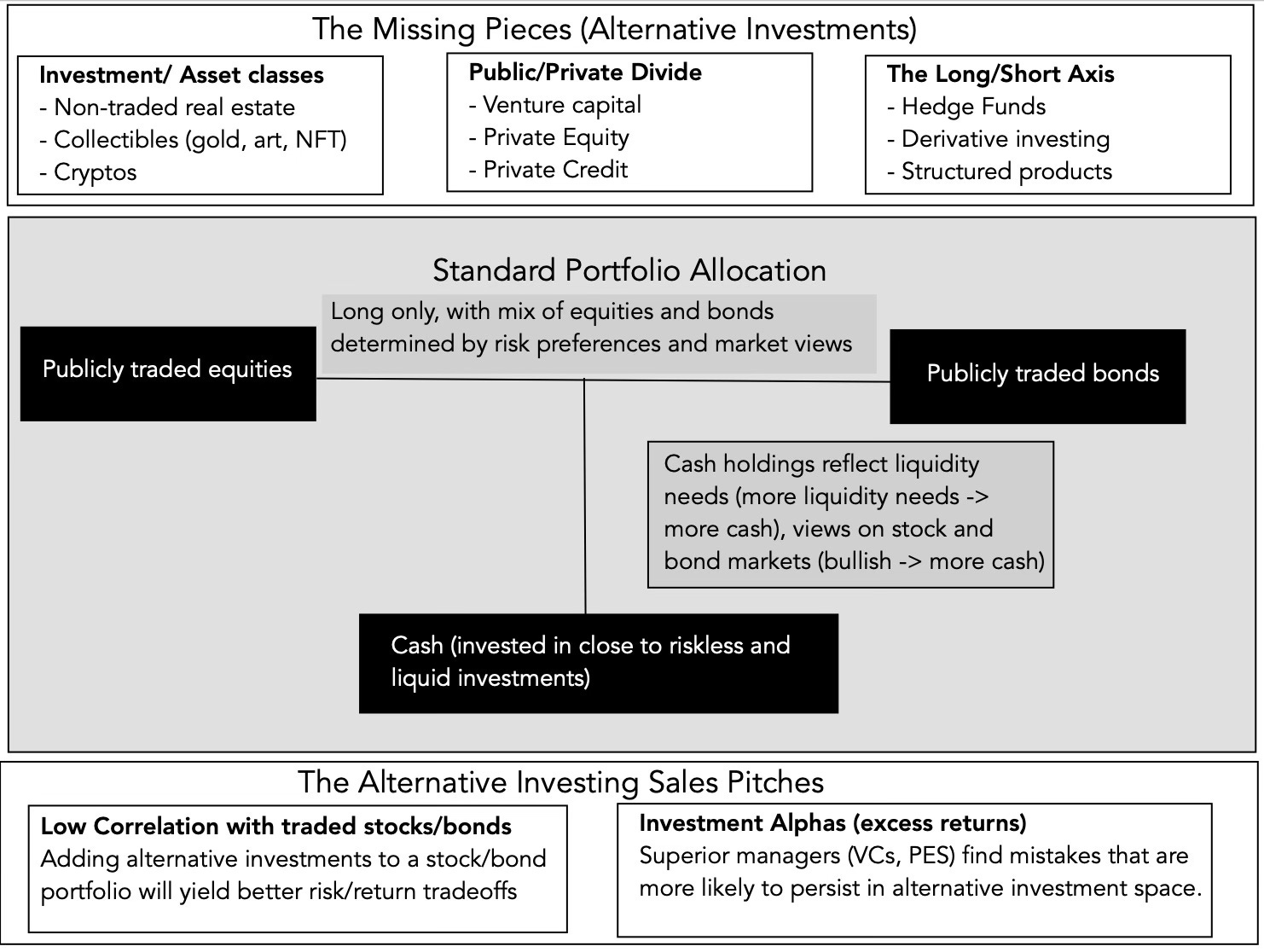 Alternative Investments: Big Promises, Questionable Payoffs!