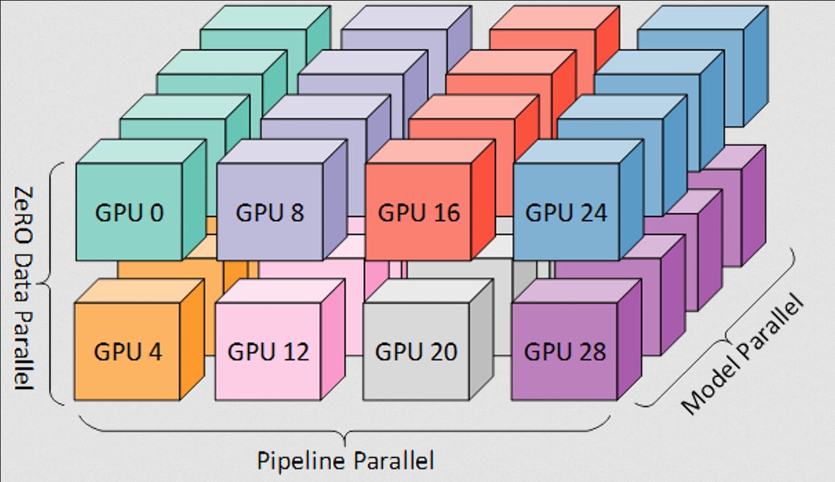 The Mathematics of Training LLMs — with Quentin Anthony of Eleuther AI