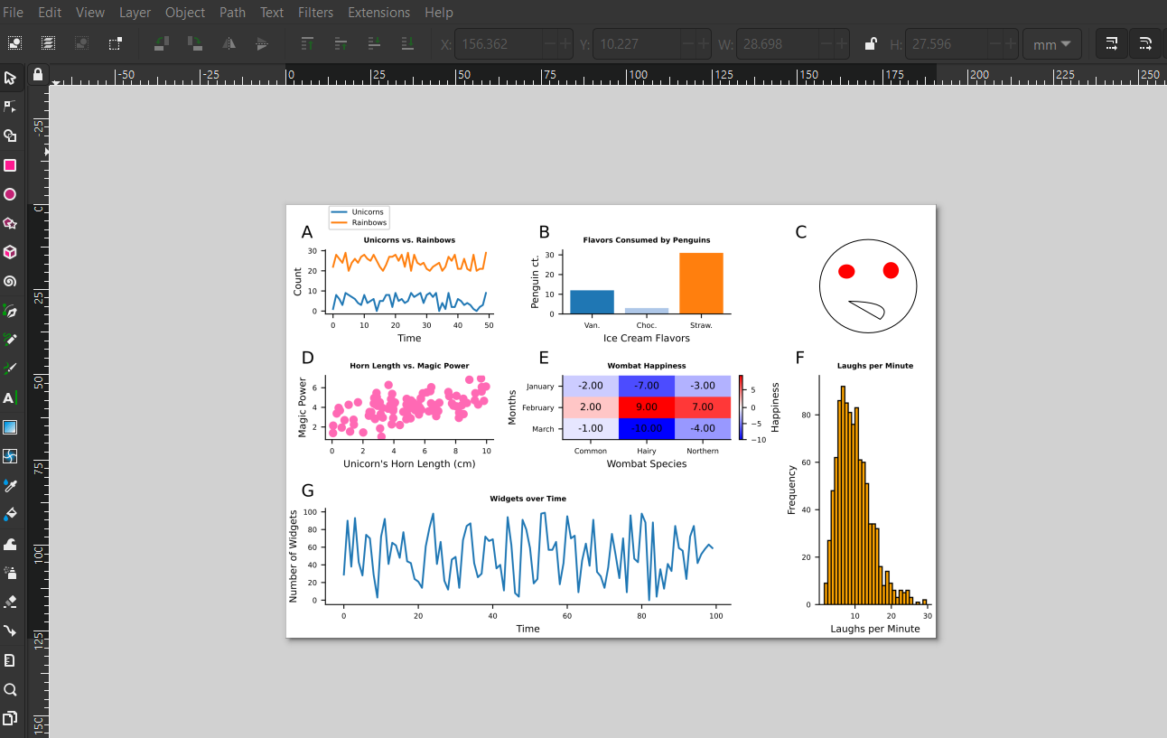 A Complete-ish Guide To Making Scientific Figures for Publication with ...