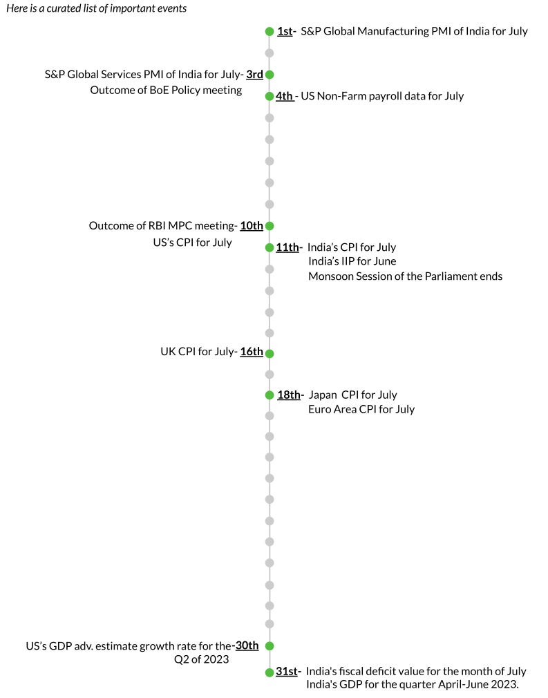 Events In August 2023 By Abhijit Matasec events-in-august-2023-by-abhijit-matasec