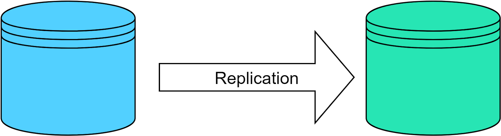Data Replication: A Key Component for Building Large-Scale Distributed ...